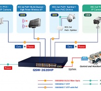 Switch PoE marca Planet modelo GSW-2620HP