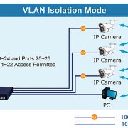 Switch PoE marca Planet modelo GSW-2620HP