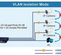 Switch PoE marca Planet modelo GSW-2620HP